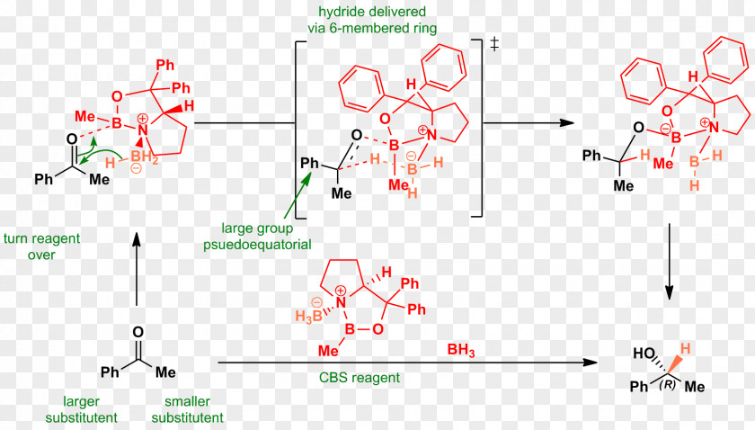 Corey–Itsuno Reduction Reagent CBS Catalyst Jones Oxidation Chemical Reaction PNG