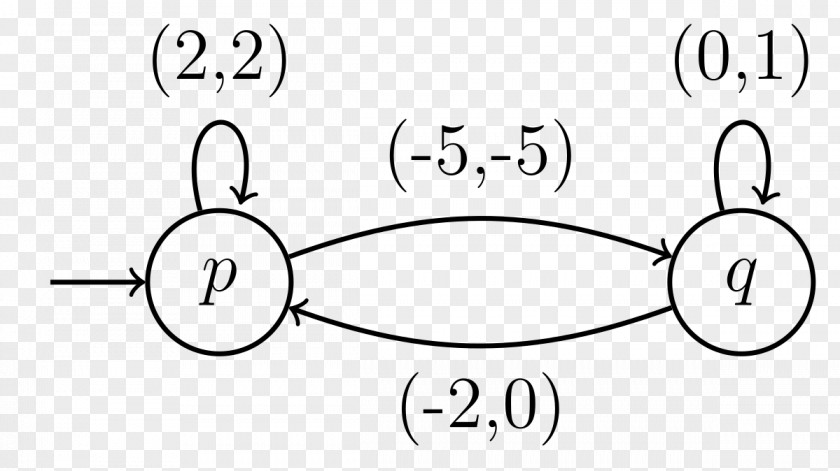 Vector Addition System Number PNG