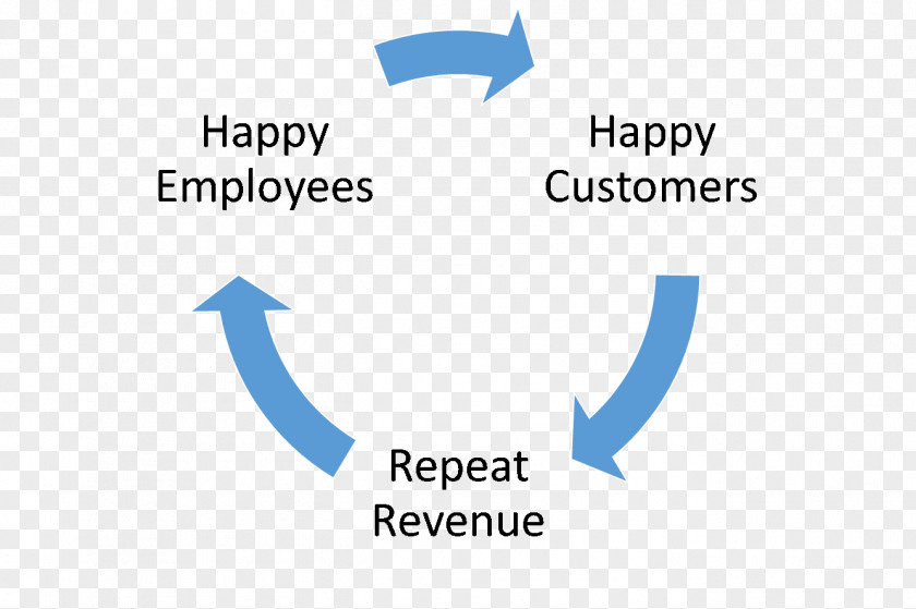 Cycle Cashback Reward Program Equifax Credit Card Balance Transfer Research PNG