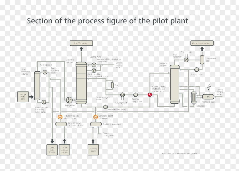 Thermal Power Plant Product Design Engineering Line Electronic Component PNG