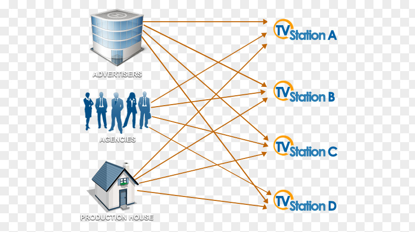 Total Quality Logistics Manual TVCXpress Manila Advertising Television Advertisement Product PNG