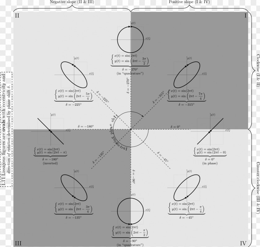 Phases Raster Graphics Wikimedia Commons PNG