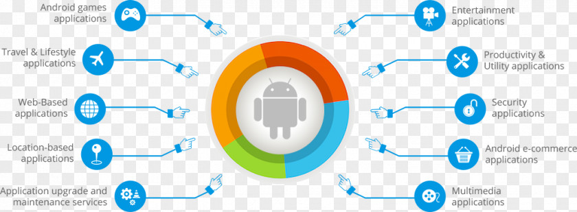 Android Software Development Mobile App Java PNG