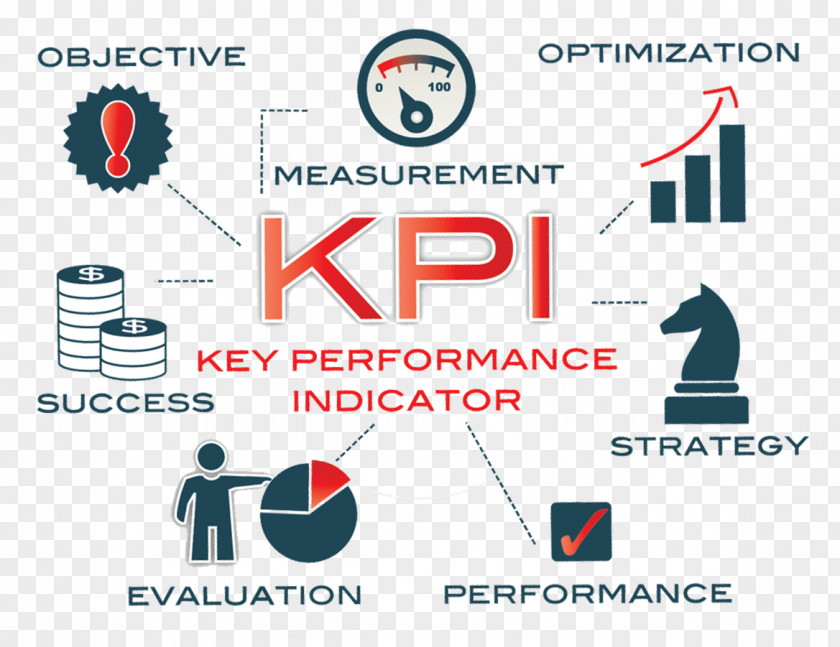 Conversion Rate Optimization Performance Indicator Supply Chain Management Metric Third-party Logistics PNG