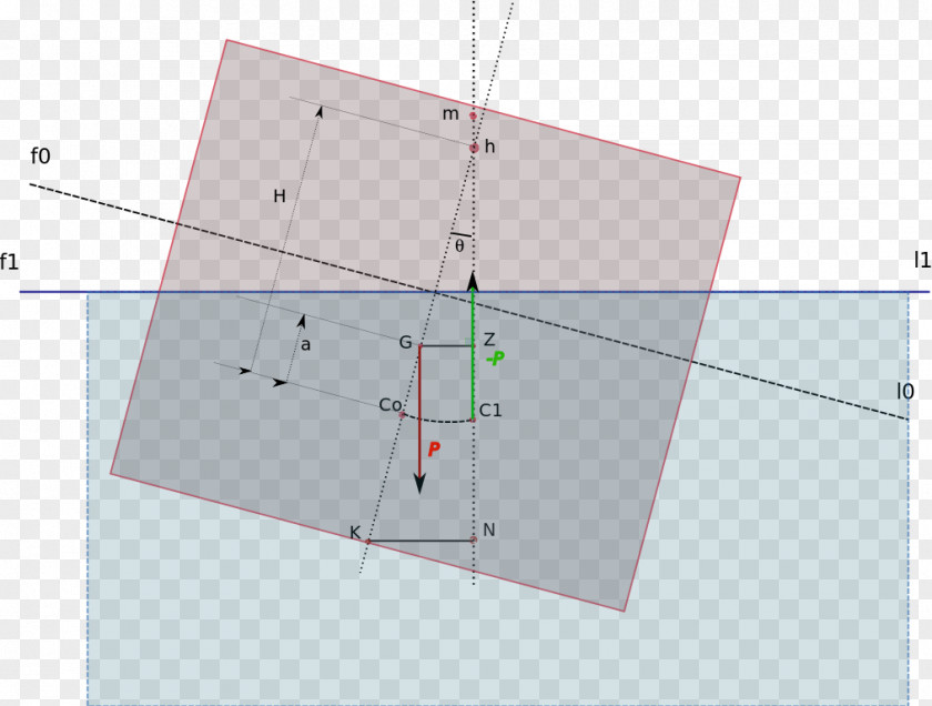 Ship Stability Boat Estabilidade Draft PNG