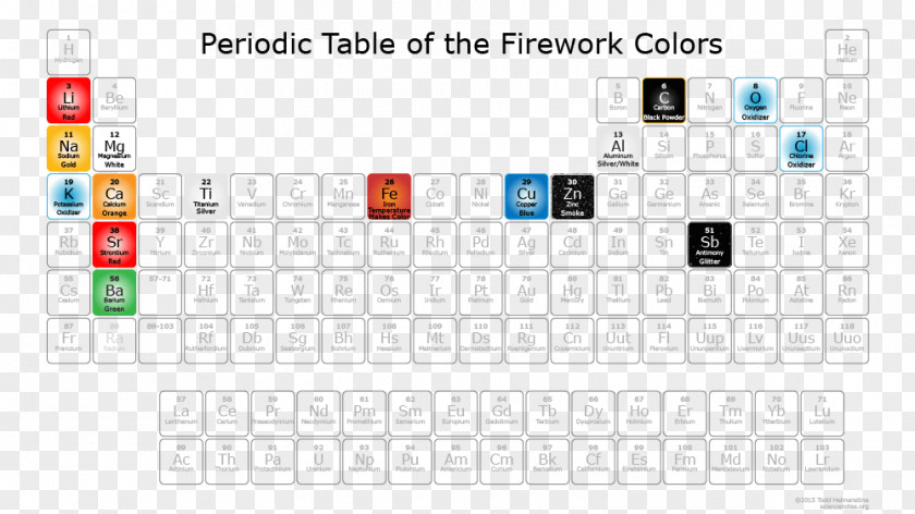 ZIGZAG Periodic Table Chemistry Color Flame Test Chemical Element PNG