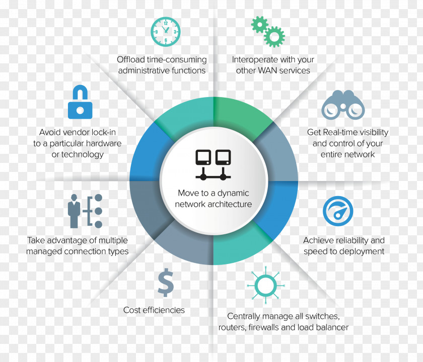 Cloud Computing SD-WAN Wide Area Network Software-defined Networking Masergy Communications PNG