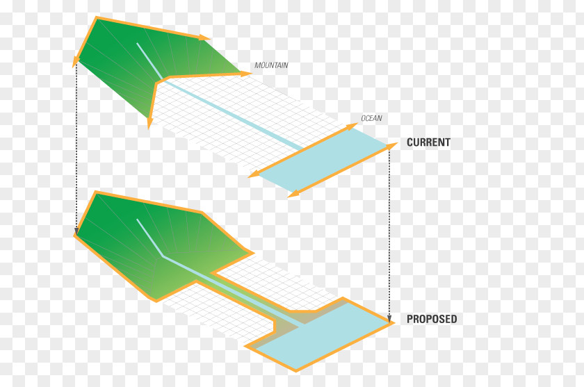 Ecological Footprint Product Design Diagram Brand Graphics PNG