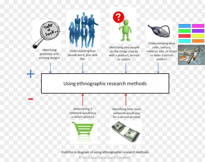 Anthography Ethnography Research Flickr PNG