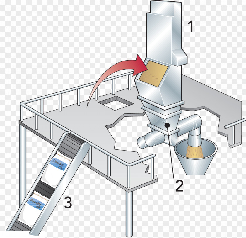 Milk Powdered Cream Homogenization Ultra-high-temperature Processing PNG