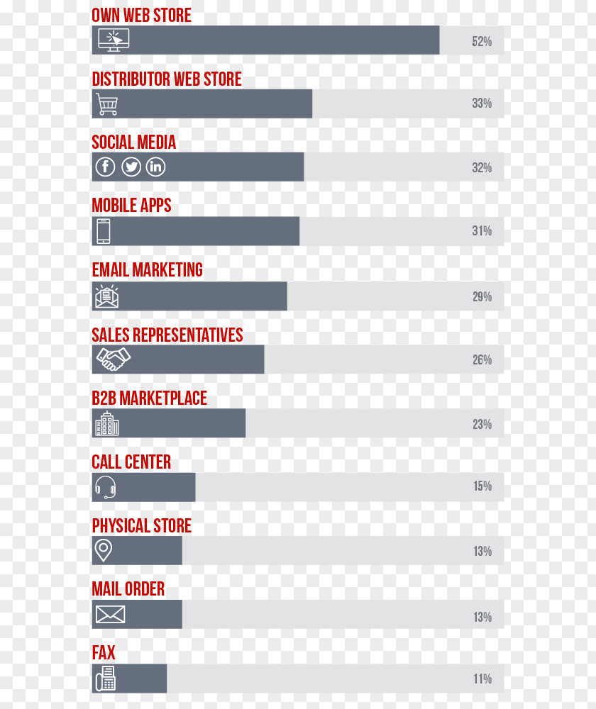 Sana Business-to-Business Service Commerce Business-to-consumer Statistics Font PNG