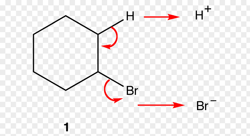 Elimination Reaction Chemical Chemistry Atom Ligand PNG