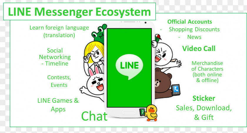 Line Messenger LINE WhatsApp Messaging Apps Mobile Phones Instant PNG