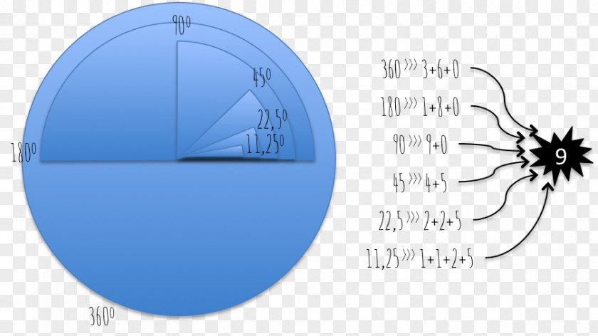 Science Number Mathematics Fractal Quantity PNG
