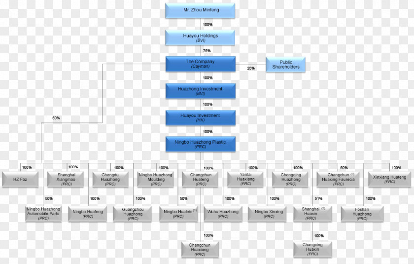 Hua Nan Financial Holdings Co Ltd Finance Huazhong In Vehicle Zoeppritex Verbundstoffe GmbH PNG