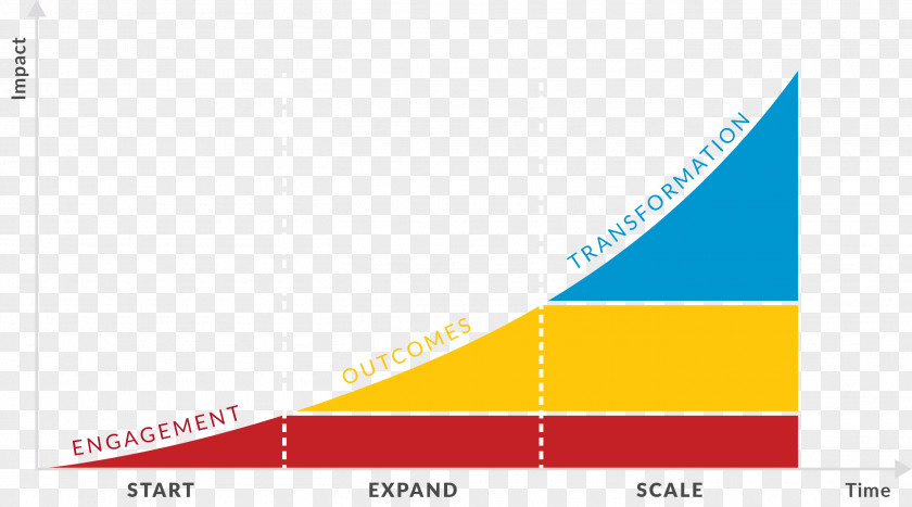 Line Graphic Design Diagram Angle PNG