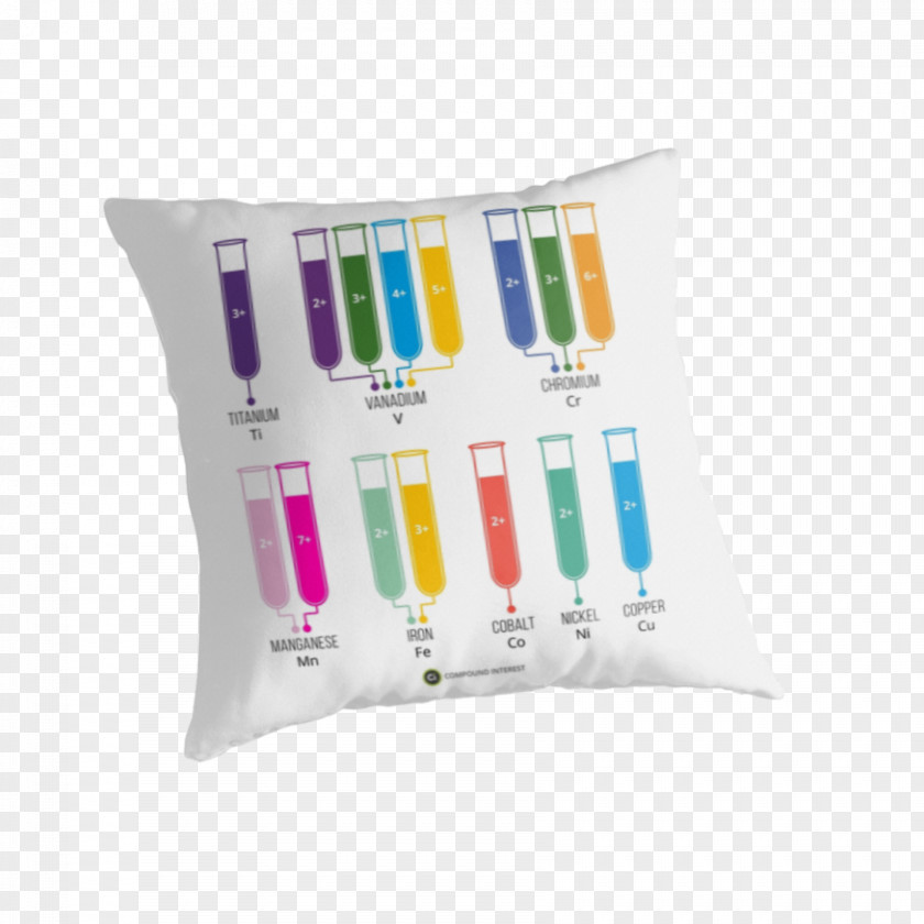 Aqueous Transition Metal Ions In Solution Color PNG