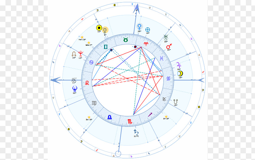 Marilyn Monroe Death Chart Astrology Software Horoscope Natal Date De Naissance PNG