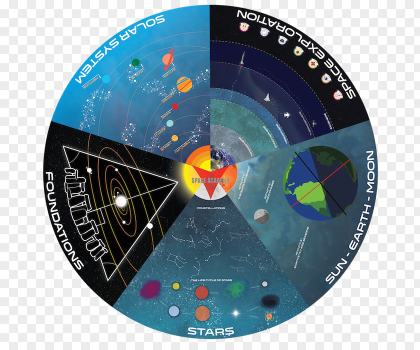 Outer Space Teacher Education School Teaching Kit PNG