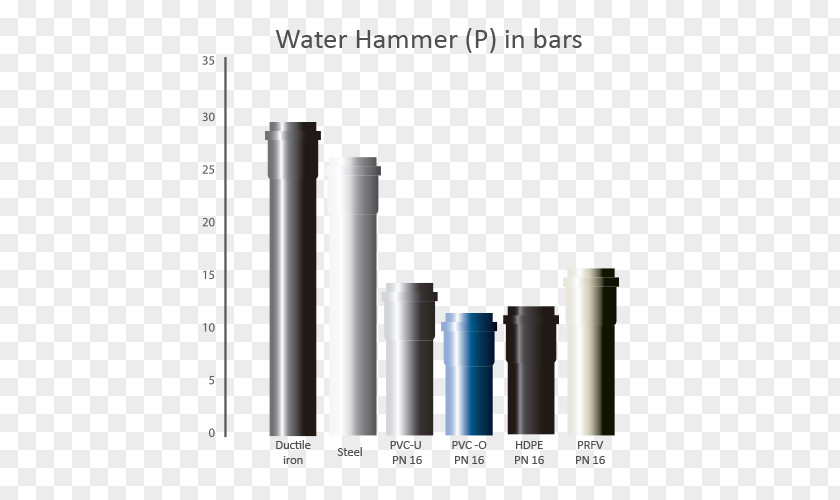 Pvc Pipes Nominal Pipe Size Polyvinyl Chloride Water Hammer Piping PNG