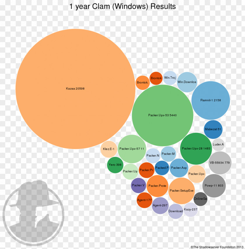 Current Year Graphic Design Brand Diagram PNG