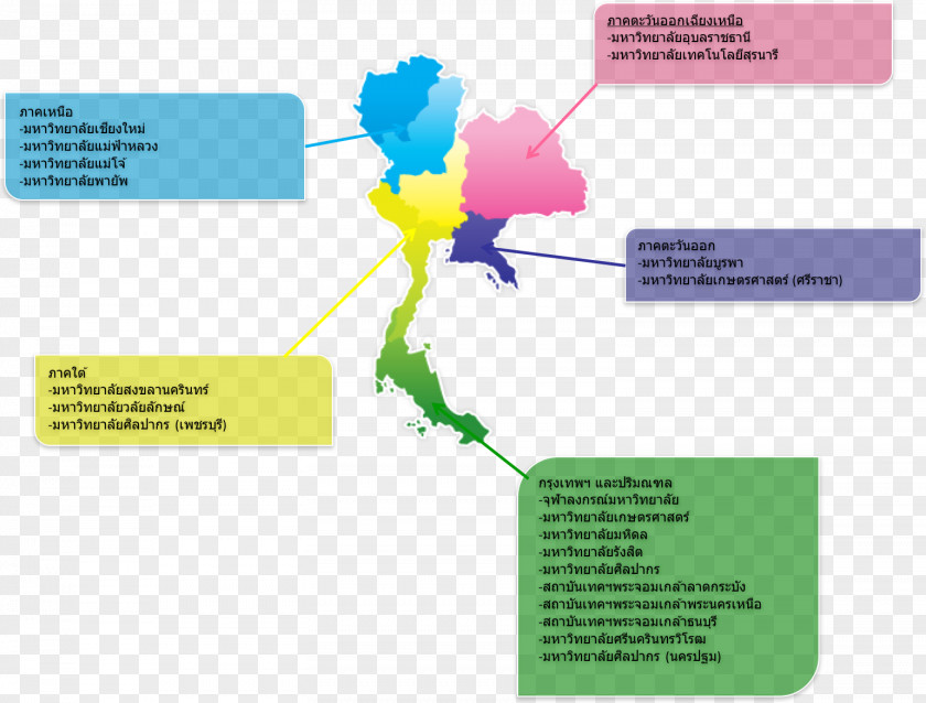 Map Thailand Laboratory Recycling Management Chemistry Waste PNG