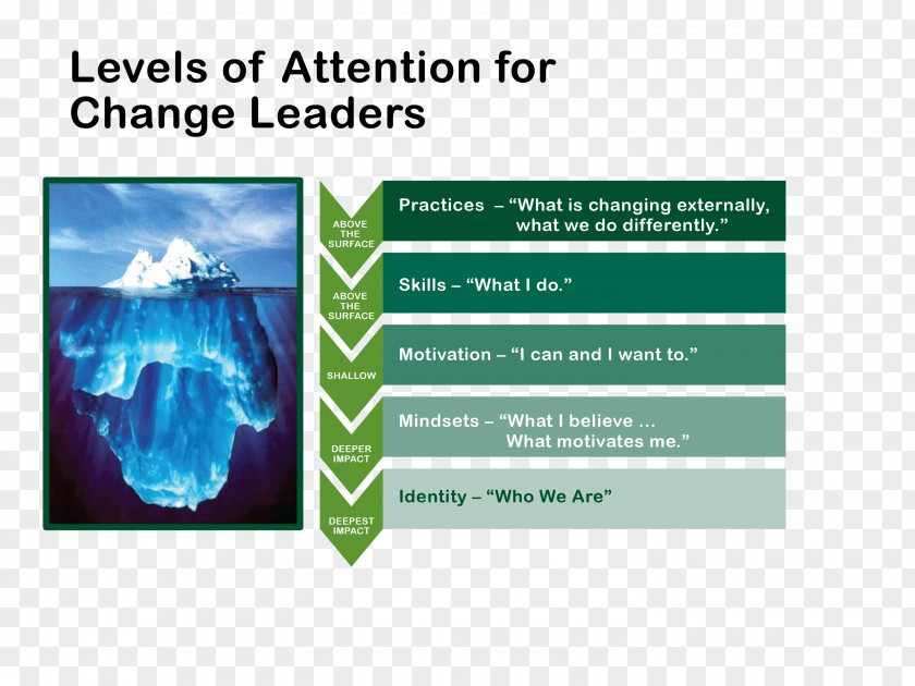Corporate Culture Organizational Change Management Leadership PNG