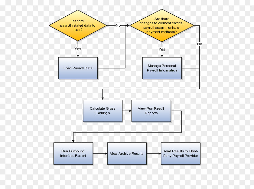 Book Interface Business Process Payroll Flow Diagram Management PNG