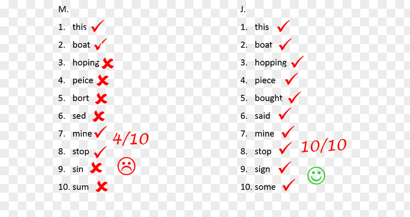 Test Score Document Line Angle Point Brand PNG