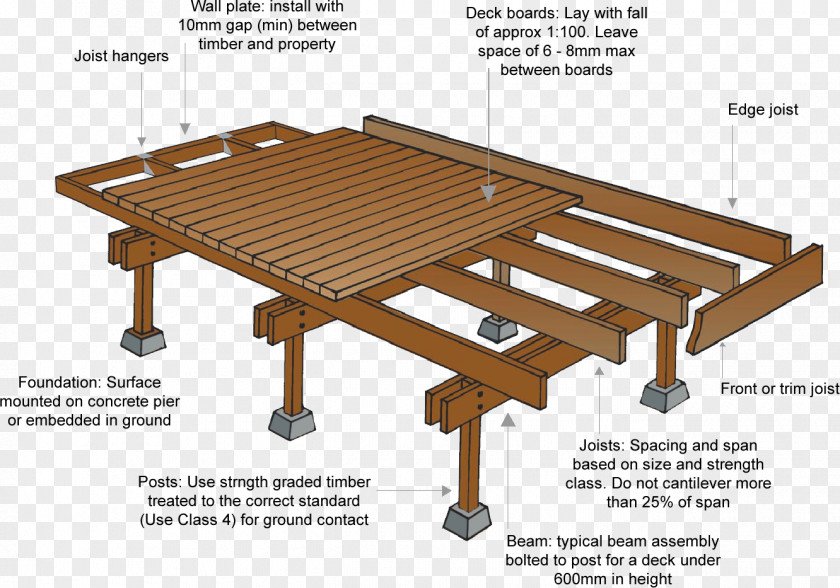 Wooden Guardrail Deck Architectural Engineering Lumber Building Joist PNG