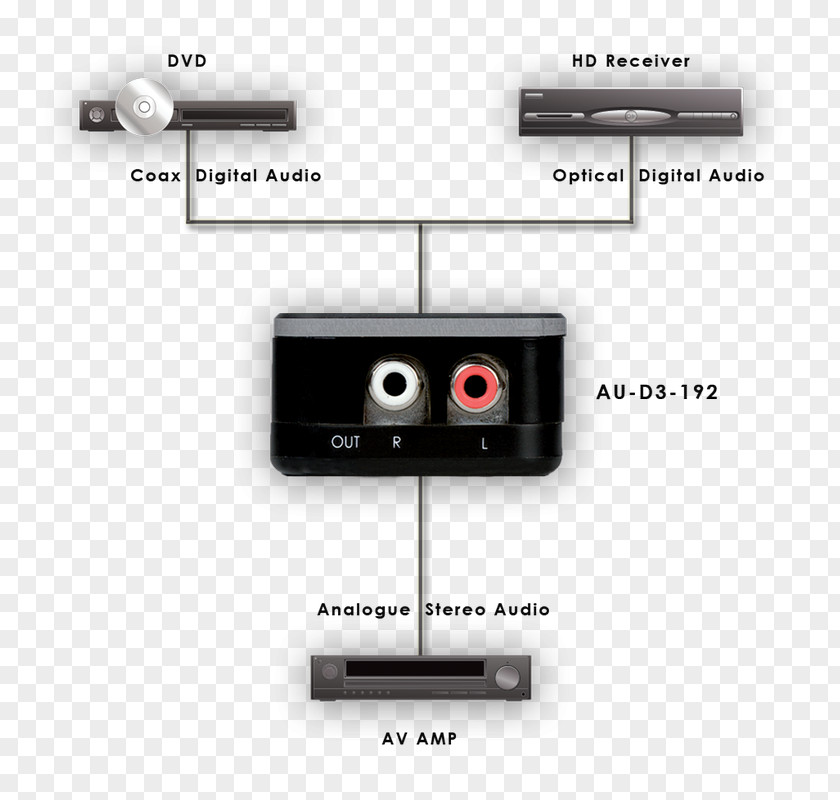 Digital Audio Digital-to-analog Converter Signal Analog PNG
