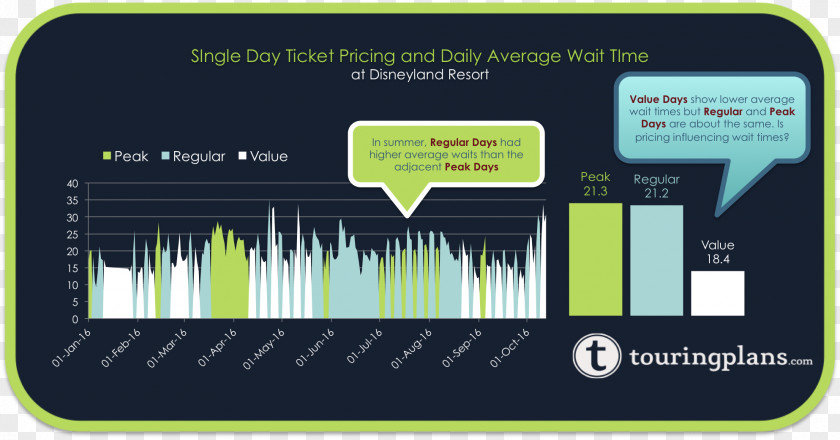 Ticket Price Brand Green Technology PNG