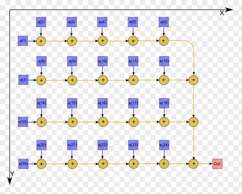 Algorithm Meetod Calculation Description Property PNG