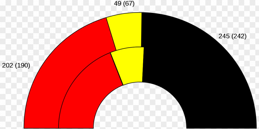 West German Federal Election, 1965 Germany 1949 2017 PNG