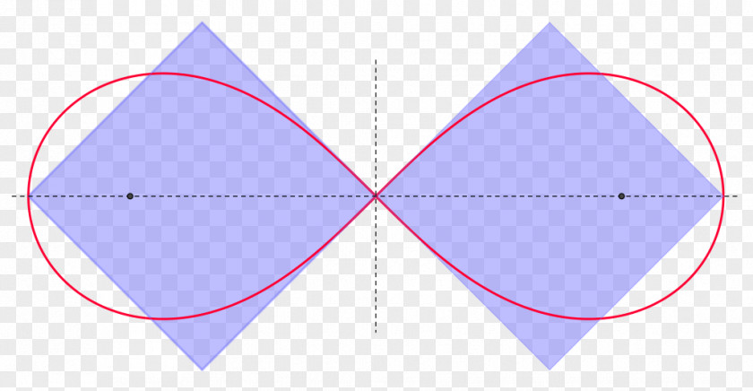 Triangle Squaring The Circle Lemniscate Of Bernoulli Plane PNG