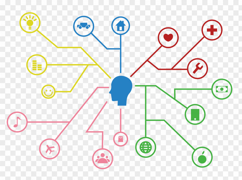 Human Brain Thinking Divergence Analysis Color Tree Mind Map Software Development PNG