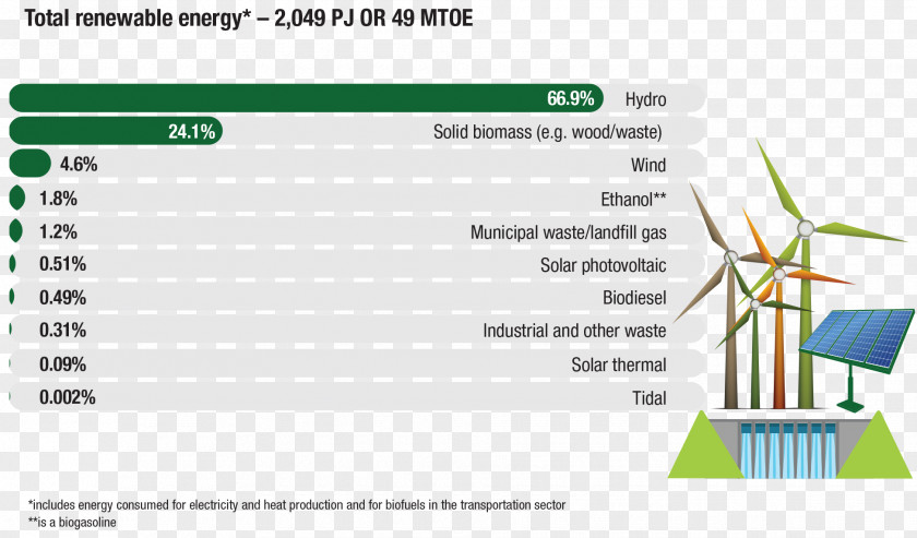 Canada Renewable Energy Non-renewable Resource PNG