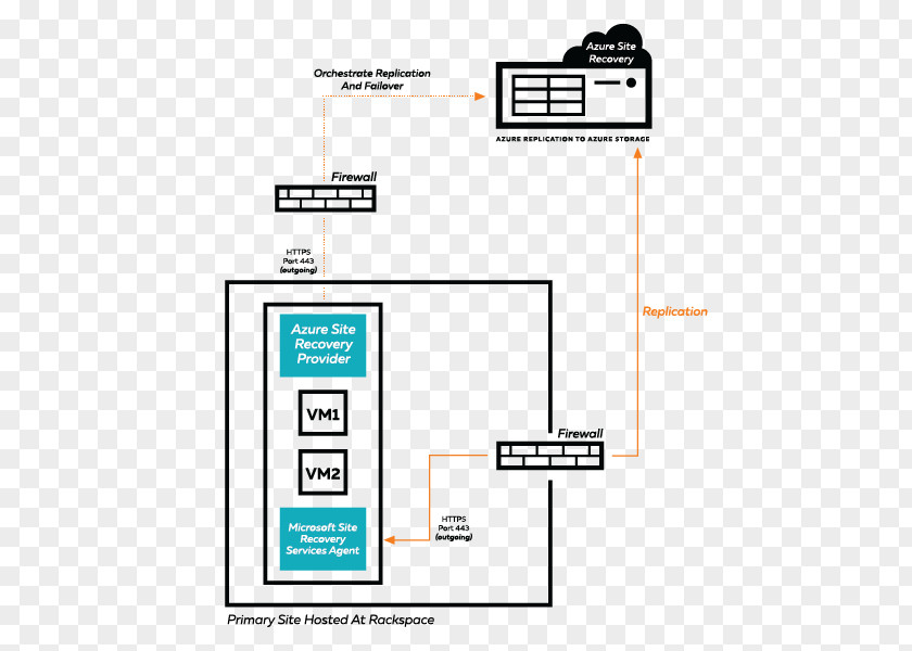 Line Paper Technology Angle Diagram PNG