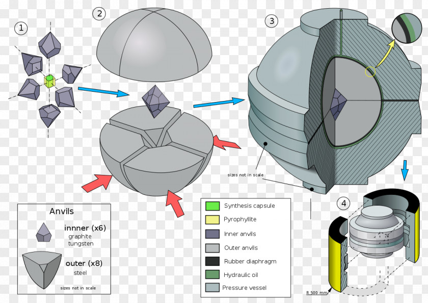 On Behalf Of The Science And Technology Picture Ma BARS Apparatus Synthetic Diamond Pressure Mineral PNG