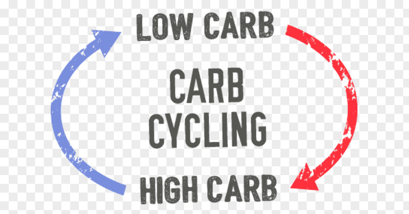 Bodybuilding Cyclic Ketogenic Diet Low-carbohydrate PNG
