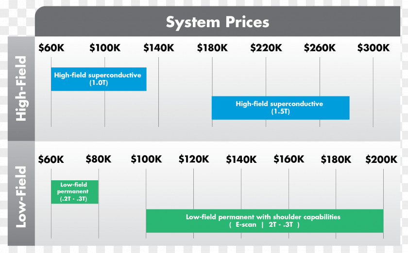 Price Table Line Angle Technology Brand Font PNG