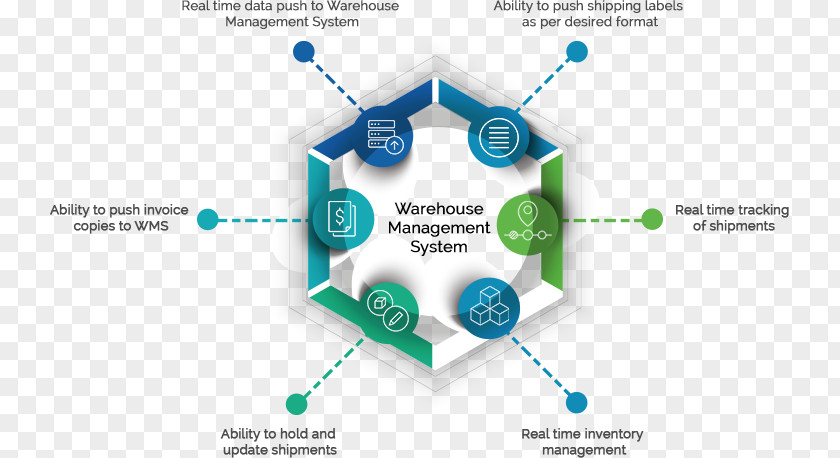 Warehouse Management System PNG