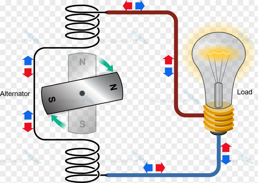 Barbwire Alternating Current Electric Direct Wiring Diagram Electricity PNG