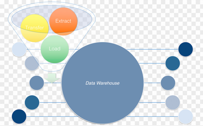 Dw Software Extract, Transform, Load Data Warehouse Business Intelligence Visualization PNG