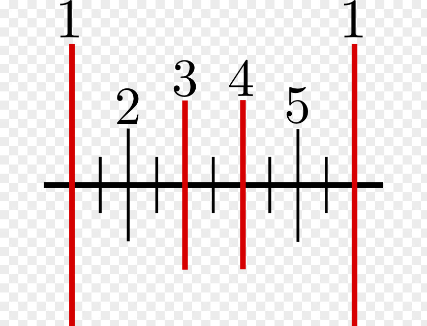 Khanda American Invitational Mathematics Examination Inversion Symmetric Group Matrix PNG