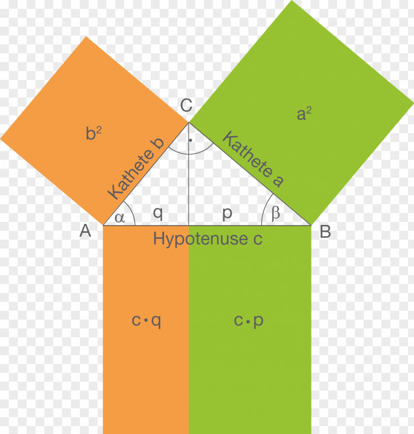 Triangle Geometry Right Digitales Schulbuch SchulLV PNG