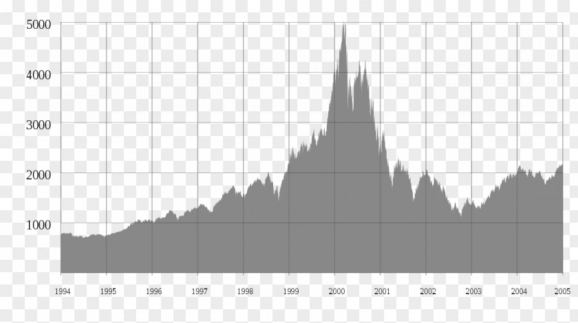 Composite Dot-com Bubble Early 2000s Recession Economic Stock Market Crash Nasdaq PNG
