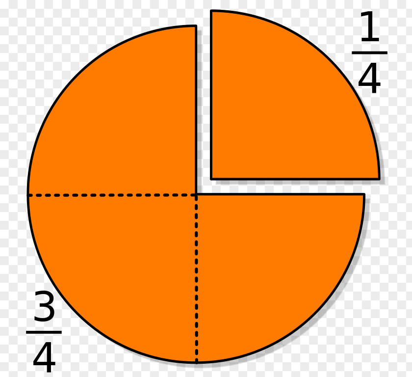 Pie Graph Fraction One Half Mathematics 1/4 Division PNG