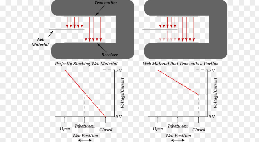 Systematic Error Detection Position Sensor Edge Web PNG