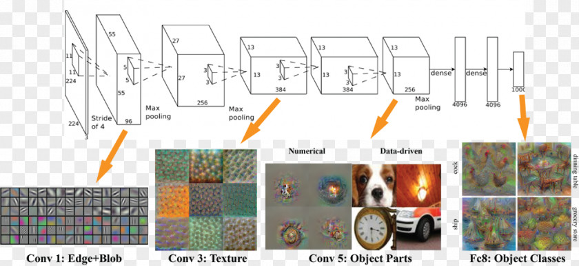 Deep Learning Convolutional Neural Network AlexNet Computer Vision Artificial PNG